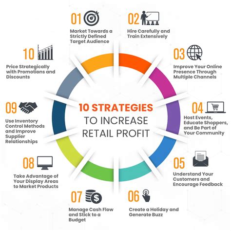 10 Tips for Effective Retail Store Management .